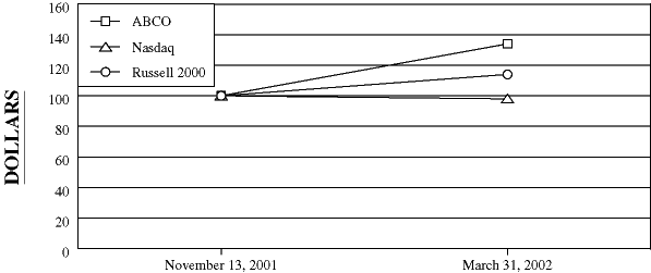 (CHART TO COME)